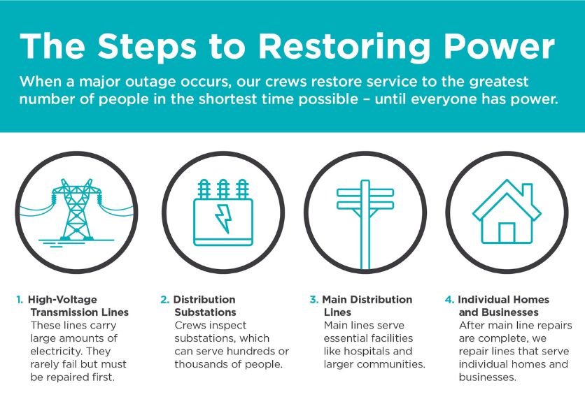 Power Outage: Steps to Take Before, During, and After - Trico Electric Coop